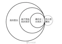 情绪和注意力只是被事情本身给束缚了。因为困难和压力总能把人的情绪和注意力抓得死死的，让你很难看到其它角度。我们暂时看不见并不代表它不存在，只是需要一点【技术支持】……不要让事情本身束缚你的情绪和注意力！配图