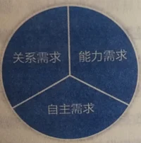 內(nèi)驅(qū)力是它?微觀動機(jī)是它?內(nèi)生動力還是它?它又由哪些整合？配圖