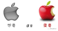 內(nèi)驅(qū)力是它?微觀動機(jī)是它?內(nèi)生動力還是它?它又由哪些整合？配圖