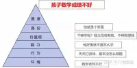 还不够细致，先就这样吧。待续……配图
