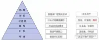 还不够细致，先就这样吧。待续……配图
