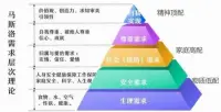 还不够细致，先就这样吧。待续……配图