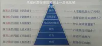 还不够细致，先就这样吧。待续……配图