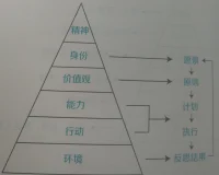 接前面那个不细致的，混搭，搭不搭？细致了吗[呲牙]配图
