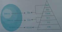 接前面那个不细致的，混搭，搭不搭？细致了吗[呲牙]配图