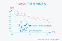 【接前面，東東1】專注：發(fā)散（25：5）有墊底后?切換方式的自然展開……配圖