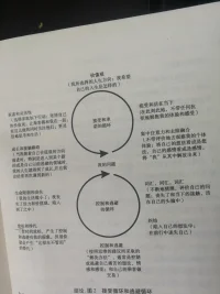 喜歡是乍見之歡，愛是久處不厭。配圖