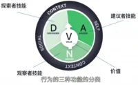 【二】以終為始來倒推，去看如何成為你想成為的那個人——如果一切都不是問題的話，你想成為一個什么樣的人？配圖