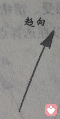 其實我們活力自然涌現的開始階段是這樣的…待續…配圖