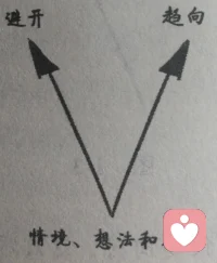 話說得越來越順，尤其認字寫字會閱讀寫作以后，那股自然涌現的活力就開始“節外生枝”了，并且這個生出的相反方向的“枝”上還有好多鉤子鉤住了活力……長大是人必經的潰爛？這個鍋讓長大來背？？…待續…配圖