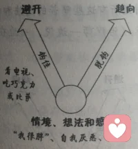 話說得越來越順，尤其認字寫字會閱讀寫作以后，那股自然涌現的活力就開始“節外生枝”了，并且這個生出的相反方向的“枝”上還有好多鉤子鉤住了活力……長大是人必經的潰爛？這個鍋讓長大來背？？…待續…配圖