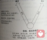 話說得越來越順，尤其認字寫字會閱讀寫作以后，那股自然涌現的活力就開始“節外生枝”了，并且這個生出的相反方向的“枝”上還有好多鉤子鉤住了活力……長大是人必經的潰爛？這個鍋讓長大來背？？…待續…配圖