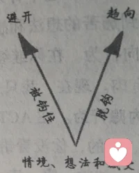 幸虧還可以脫鉤（圖一），?雖然被鉤住很普遍（圖二），?有被陷入或牽扯的不安穩(wěn)，?awanderingmindisanunhappymind?圖三是難得的立腳之地，既是落腳點又是新起點，基本?穩(wěn)定以后愿意轉向重新出發(fā)……配圖