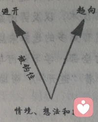 幸虧還可以脫鉤（圖一），?雖然被鉤住很普遍（圖二），?有被陷入或牽扯的不安穩(wěn)，?awanderingmindisanunhappymind?圖三是難得的立腳之地，既是落腳點又是新起點，基本?穩(wěn)定以后愿意轉向重新出發(fā)……配圖