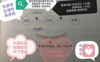 三重大腦系列圖5：另外5張算作是愿意接受后選擇面對的方法吧配圖