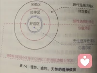 三重大腦系列圖5：另外5張算作是愿意接受后選擇面對的方法吧配圖