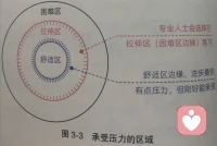 三重大腦系列圖5：另外5張算作是愿意接受后選擇面對的方法吧配圖