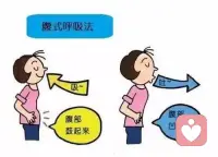 呼吸不會(huì)騙人配圖