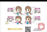 還有一個基礎(chǔ)又經(jīng)典的：身體掃描。
?不過就像觀呼吸的輔助是練呼吸，
?身體掃描的輔助是漸進式肌肉放松。
?引導語自行去搜，
?圖片不是唯一版本，
我?只對腳部兩個動作做了細致的說明。配圖