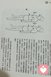 又回到呼吸上來，練呼吸和觀呼吸其實可以怎么配合？配圖