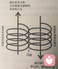 下面的情感發展是不是太偏向一邊了？偏向哪邊了呢？
都說喝酒喝到八分醉，愛人愛到七分情，
可誰不是喝酒喝到吐，愛人愛到哭呢？
清晨的粥只能填滿胃，深夜的酒卻能填滿心。
清晨的粥比深夜的酒好喝VS騙你的人比愛你的人會說。
如果等不來清晨的粥，那就倒滿深夜的酒。配圖