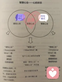 站姿的正念伸展一般前兩張圖的姿勢就夠了
?重點不在外在做得標不標準……配圖