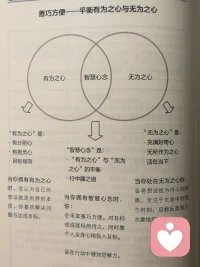 正念如果不能運(yùn)用在日常生活上，
那肯定是走偏了。
?正念＞練習(xí)
?訓(xùn)練方式包含但不限于正念配圖