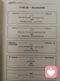 正念如果不能運(yùn)用在日常生活上，
那肯定是走偏了。
?正念＞練習(xí)
?訓(xùn)練方式包含但不限于正念配圖