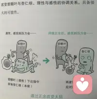 后三张在前面已经提过一次
​上次提的侧重点：没有基础能不能做得出来
​这次是当做一个具体练习提出来
​前面一张是文字的详细表述
​和第四张图片中表述步骤的风格有差异
​你觉得哪个更能让你理解你就用哪个配图