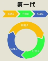 身體暫時行使（代替）頭腦職責
投入工作產生的
放松平靜+微微喜悅
靜定喜樂配圖
