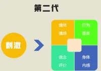 身體暫時行使（代替）頭腦職責
投入工作產生的
放松平靜+微微喜悅
靜定喜樂配圖