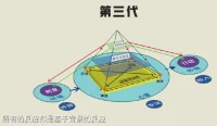 身體暫時行使（代替）頭腦職責
投入工作產生的
放松平靜+微微喜悅
靜定喜樂配圖