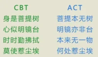 身體暫時行使（代替）頭腦職責
投入工作產生的
放松平靜+微微喜悅
靜定喜樂配圖
