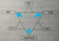 身體不是一個物品，而是一個事件……
?人體不是一個名詞，而是一個動詞……配圖