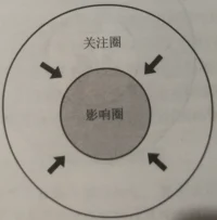 用圖說話
方向不對
不僅僅是白費配圖