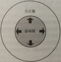 用圖說話
方向不對
不僅僅是白費配圖