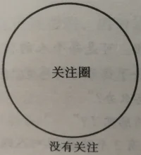 用圖說話
方向不對
不僅僅是白費配圖