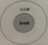 用圖說話
方向不對
不僅僅是白費配圖