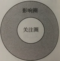 用圖說話
方向不對
不僅僅是白費配圖