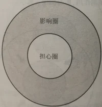 用圖說話
方向不對
不僅僅是白費配圖