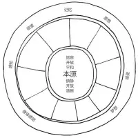 復雜在某些層面？
?其實是一種優雅的簡單。配圖