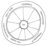 復雜在某些層面？
?其實是一種優雅的簡單。配圖