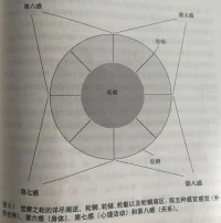 復雜在某些層面？
?其實是一種優雅的簡單。配圖