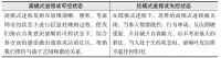早年的經歷并不是命運配圖