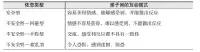 早年的經歷并不是命運配圖