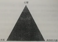 不只是最后那張圖中的一味“拋棄”和“忘記”
?是進(jìn)得去也出得來的當(dāng)下來回切換
?用自心觀自心 先從用身體感覺做鏡子開始配圖
