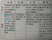 ……最好做自己…做最好自己…最好做自己……
​自相矛盾
​方得自由