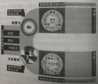……最好做自己…做最好自己…最好做自己……
​自相矛盾
​方得自由