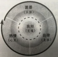 ……最好做自己…做最好自己…最好做自己……
​自相矛盾
​方得自由
