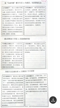 【接前面】
……
自相矛盾
方得始终
本自具足
始本具足
终尽具足
       人生没有如果，命运没有假设。不要尽力努力内卷，而是用力时不强求。想要不可代替，就要与众不同。
       心力，其实是体力+脑力+愿力的综合物。
        行动模式并不是一个需要击败的敌人，很多时候它是一个盟友，它只有在无法执行一项任务却主动请缨时（例如：“解决”一个棘手的情感任务）它才会成为一个“问题”。
这时换挡是有益的。
先行操练起来吧，
让我们需要的时候有能力换挡。
​